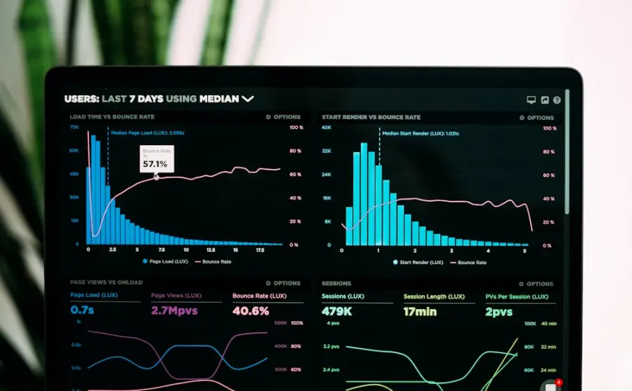 Panel de gráficas con los indicadores del mes